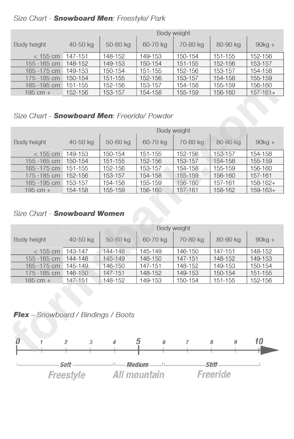 Snowboard Freestyle/ Park Size Chart printable pdf download