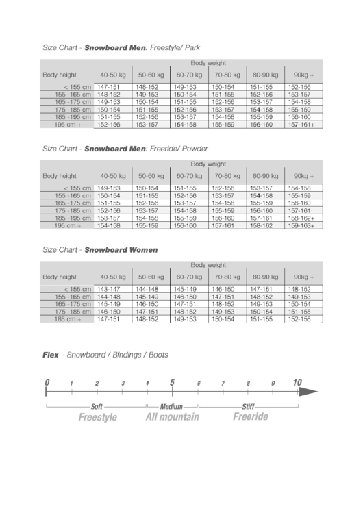 Snowboard Freestyle/ Park Size Chart printable pdf download