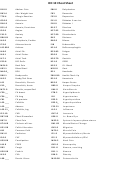 Icd-10 Cheat Sheet printable pdf download