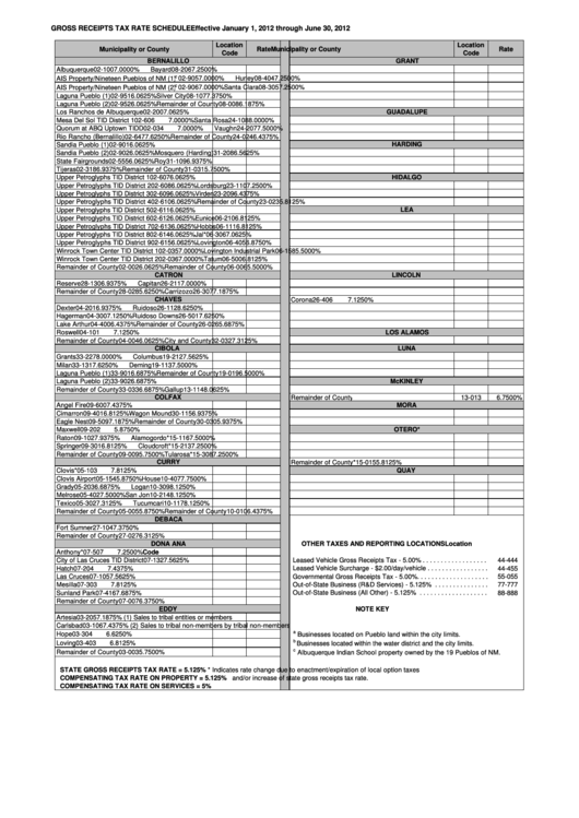 New Mexico Gross Receipts Tax Table 2022
