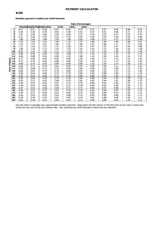 Mortgage Repayment Calculator Spreadsheet printable pdf download