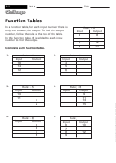 Function Tables Math Worksheet printable pdf download