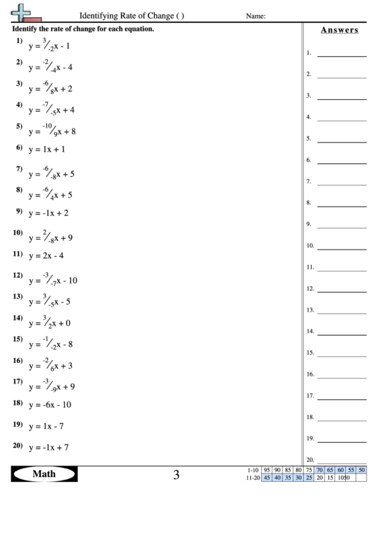 Identifying Rate Of Change (S.i.f.) Math Worksheet With