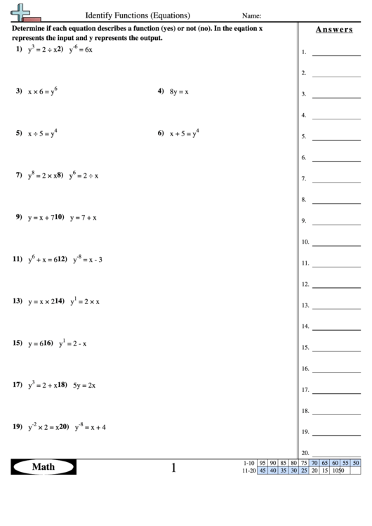 Identify Functions (Equations) - Function Worksheet With Answers