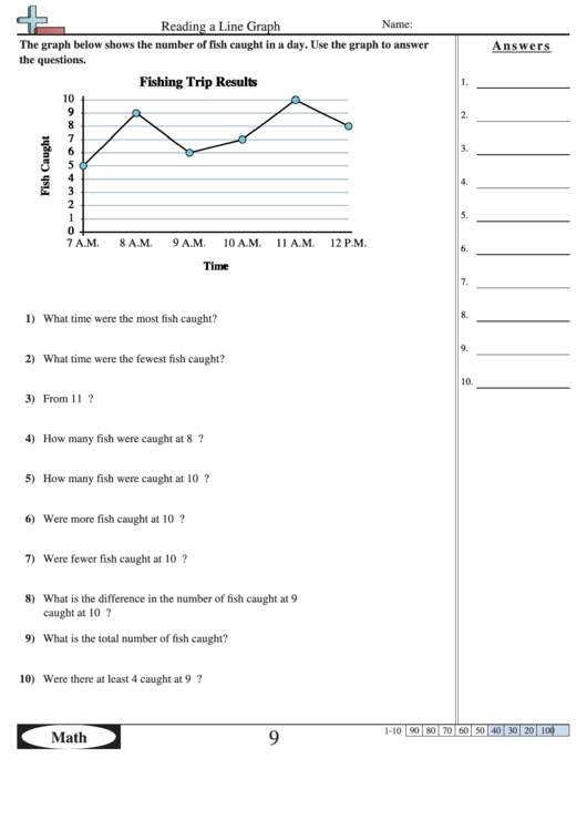 Reading A Line Graph Math Worksheet With Answers