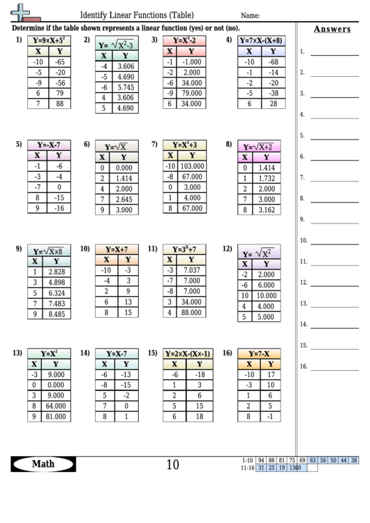 Identify Linear Functions (Table) - Function Worksheet With Answers