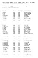Sulky To Madeira - Rayon Embroidery Thread Conversion Chart printable