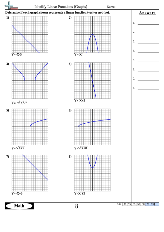Identify Linear Functions (Graphs) Worksheet Template With Answer Key