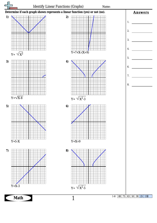 Identify Linear Functions (Graphs) Worksheet Template With Answer Key