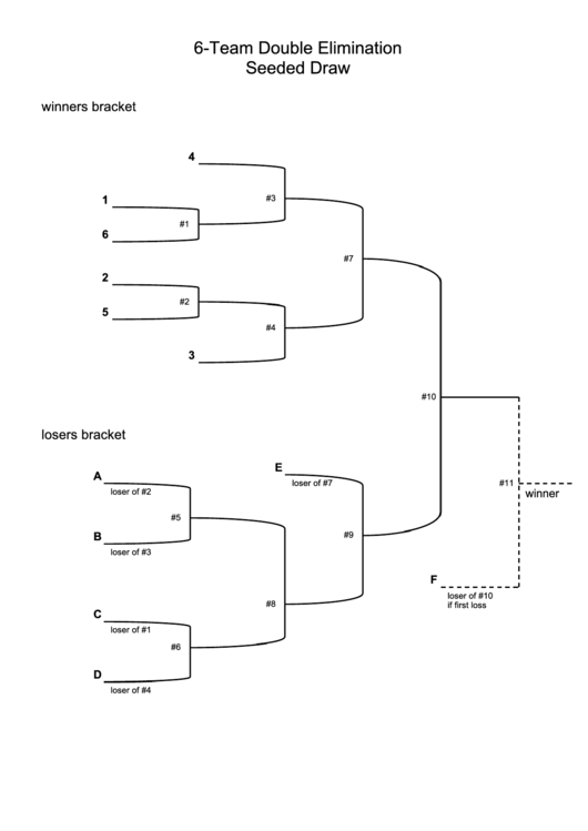 Seeded Draw 6 Team Double Elimination Tournament Bracket Template