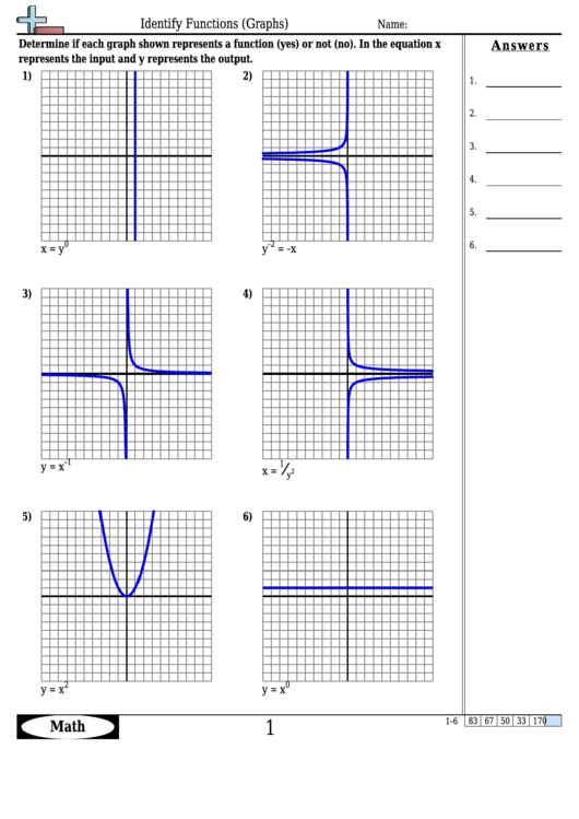 Identify Functions (Graphs) Worksheet Template With Answer Key