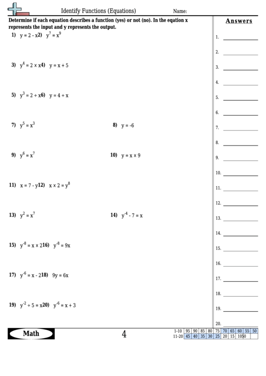 Identify Functions (Equations) Worksheet Template With Answer Key