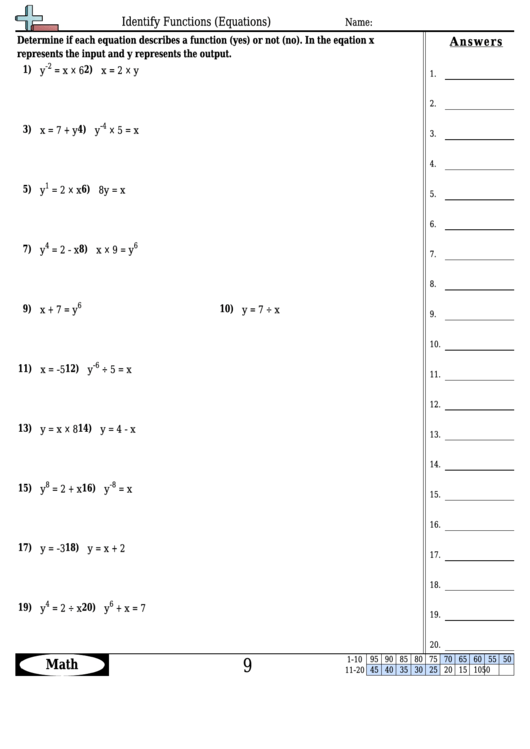 Identify Functions (Equations) Worksheet Template With Answer Key
