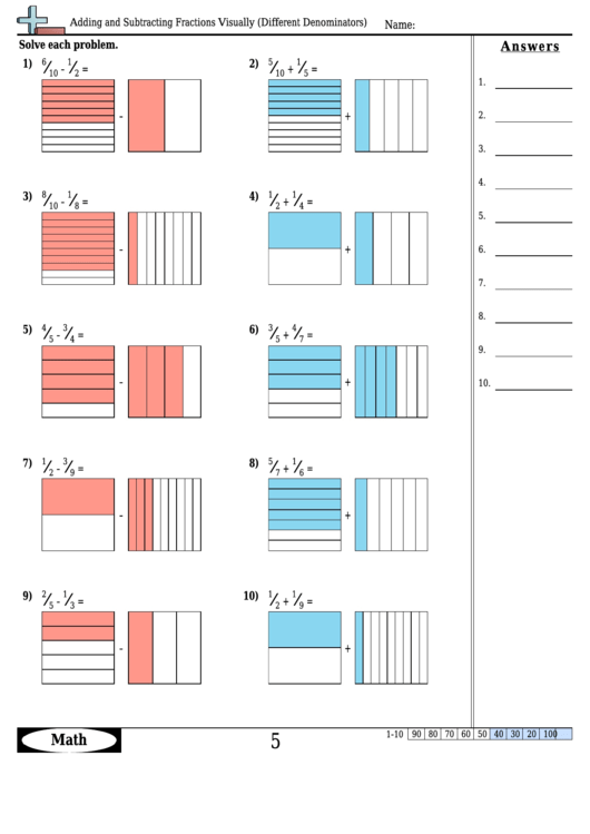 Adding And Subtracting Fractions Visually (Different Denominators