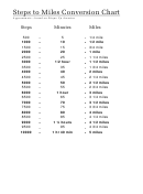 Kilometers To Miles Conversion Table printable pdf download