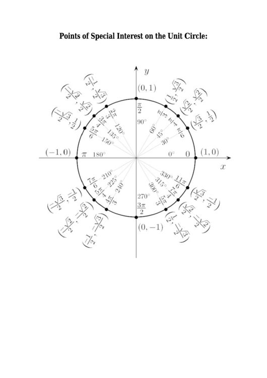 One Full Page Labeled Unit Circle Worksheet printable pdf download