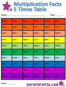 Multiplication By 5 Times Worksheet printable pdf download