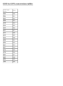 Ged To Gpa Conversion Chart printable pdf download