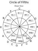 Circle Of Fifths Chart printable pdf download