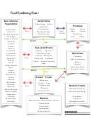 Food Combining Chart printable pdf download