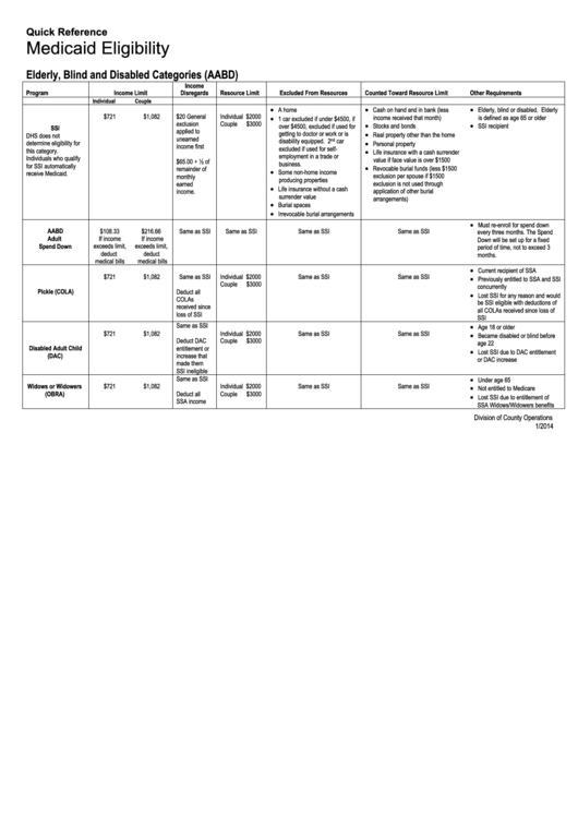 87 Medicaid Forms And Templates free to download in PDF