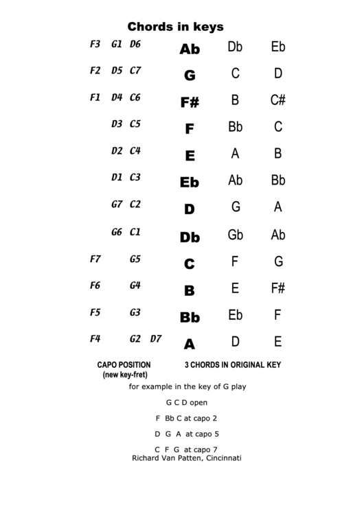 Simple Capo Chart printable pdf download