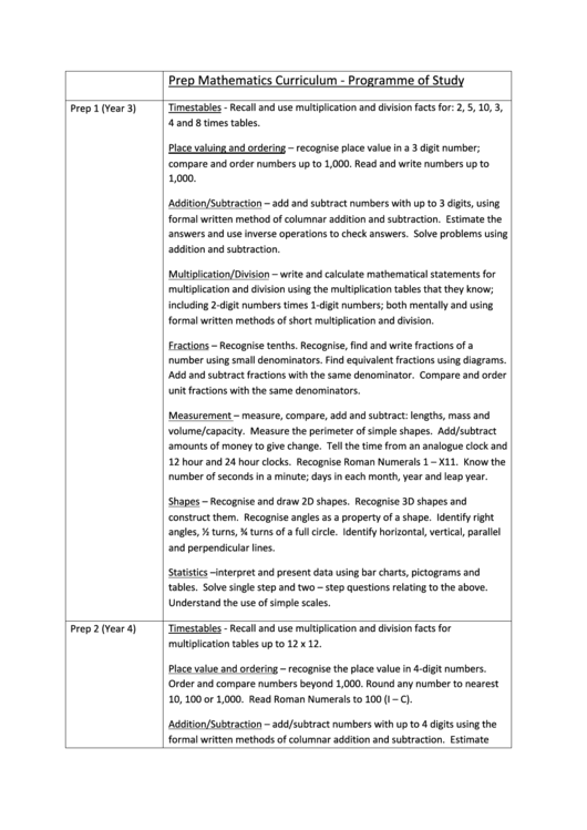 Prep Mathematics Curriculum Curriculum Template printable pdf download
