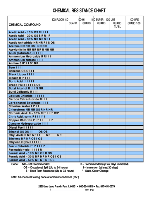 Chemical Resistance Chart printable pdf download