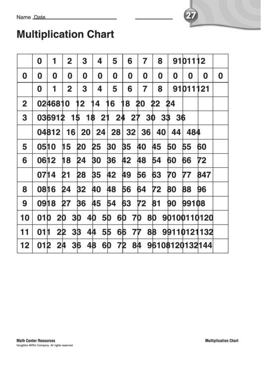 79 Multiplication Charts 1-12 free to download in PDF