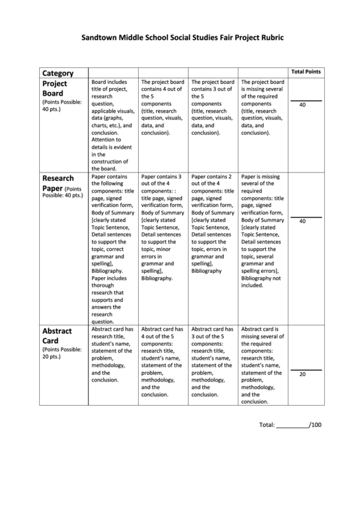 Sandtown Middle School Social Studies Fair Project Rubric printable pdf