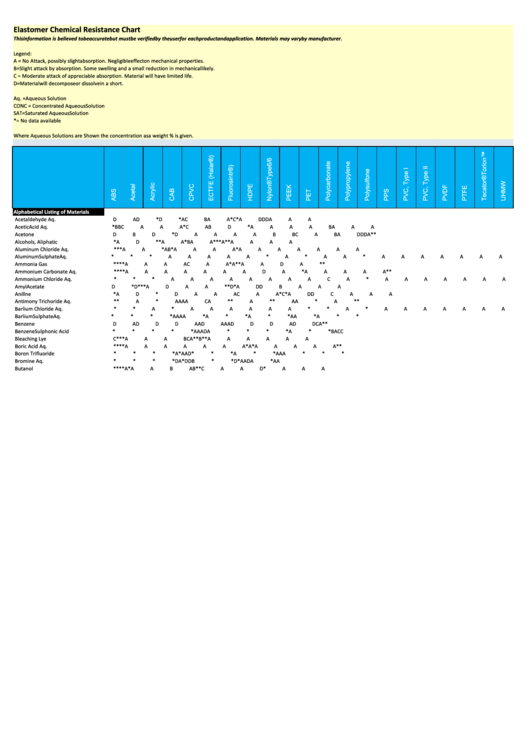 Elastomer Chemical Resistance Chart printable pdf download