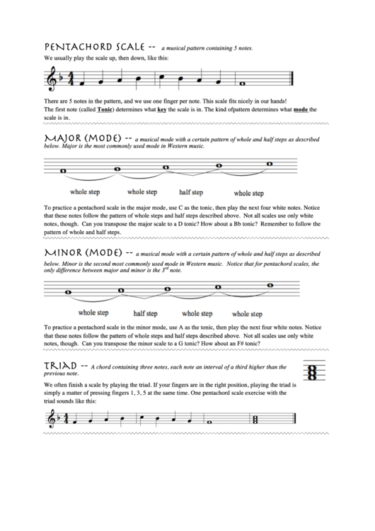 Circle Of Fifths Chart printable pdf download