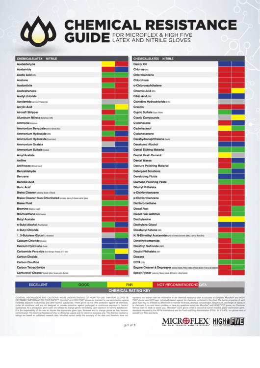 Chemical Resistance Guide For Microflex And High Five Latex printable