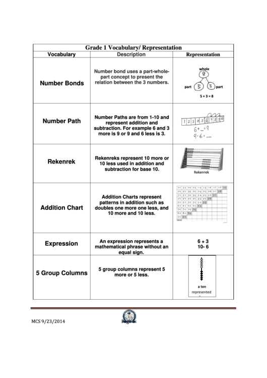Math Vocabulary/ Representation Sheet Grade 1 printable