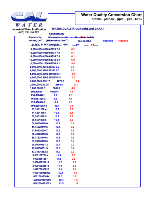Water Flow Conversion Chart