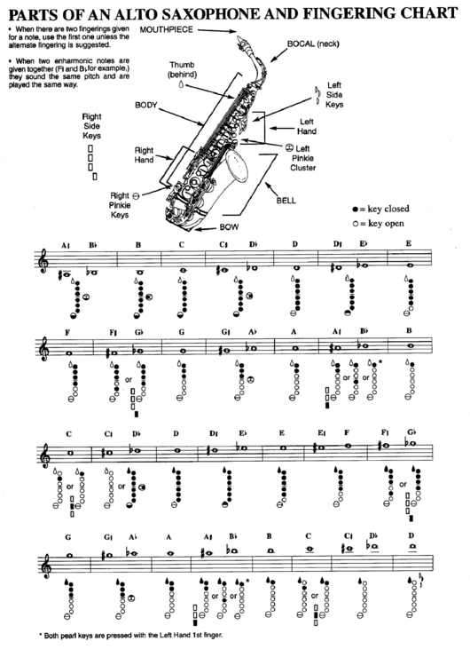 Parts Of An Alto Saxophone And Fingering Chart printable pdf download