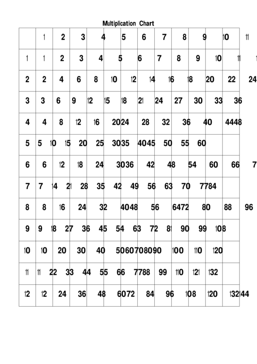 12 X 12 Multiplication Chart printable pdf download