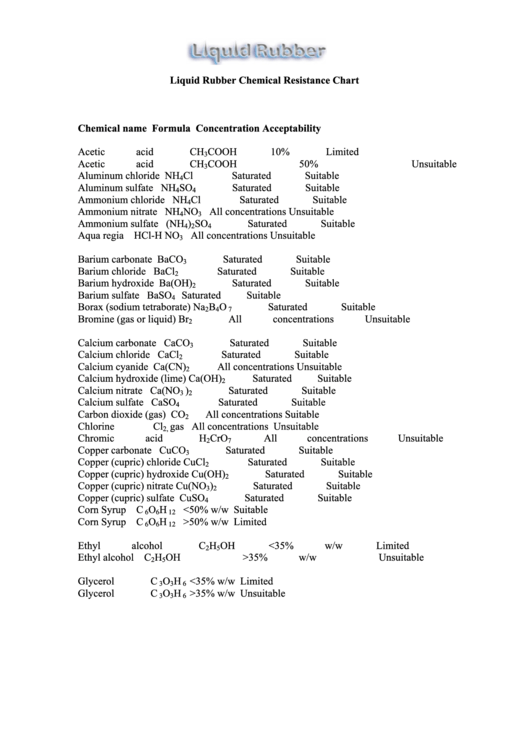 Liquid Rubber Chemical Resistance Chart printable pdf download