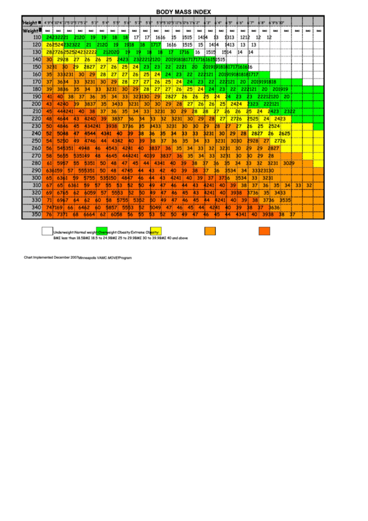 Body Mass Index Chart printable pdf download