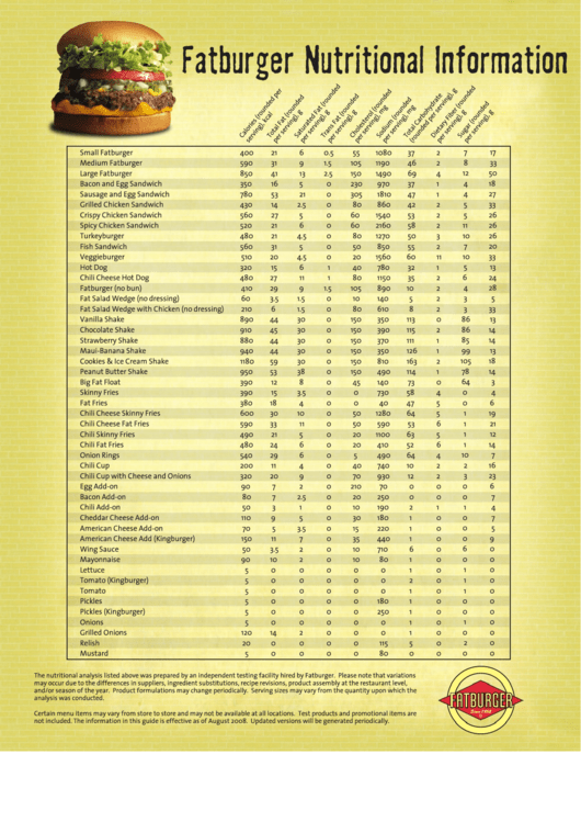 Fatburger Nutritional Information Sheet printable pdf download