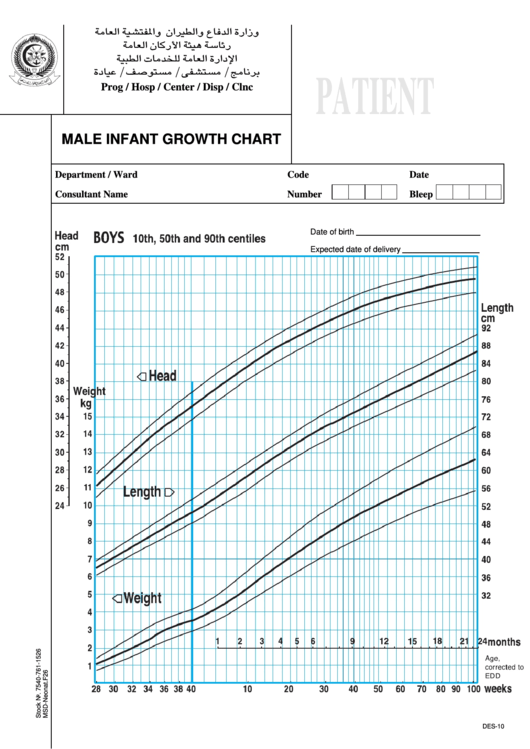Male Infant Growth Chart printable pdf download