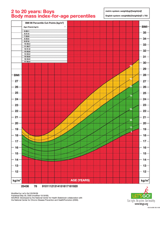 Top 26 Bmi Charts For Boys free to download in PDF format
