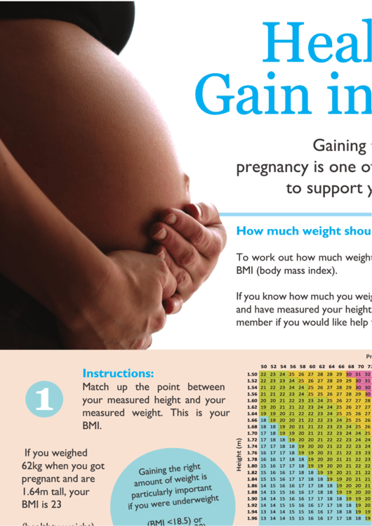 31 Pregnancy Weight Gain Charts free to download in PDF