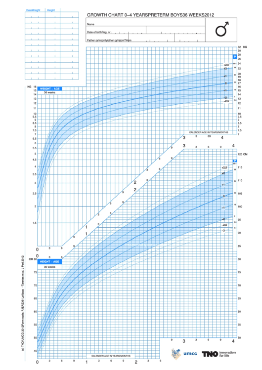 Growth Chart 04 Years Boys Week 36 printable pdf download