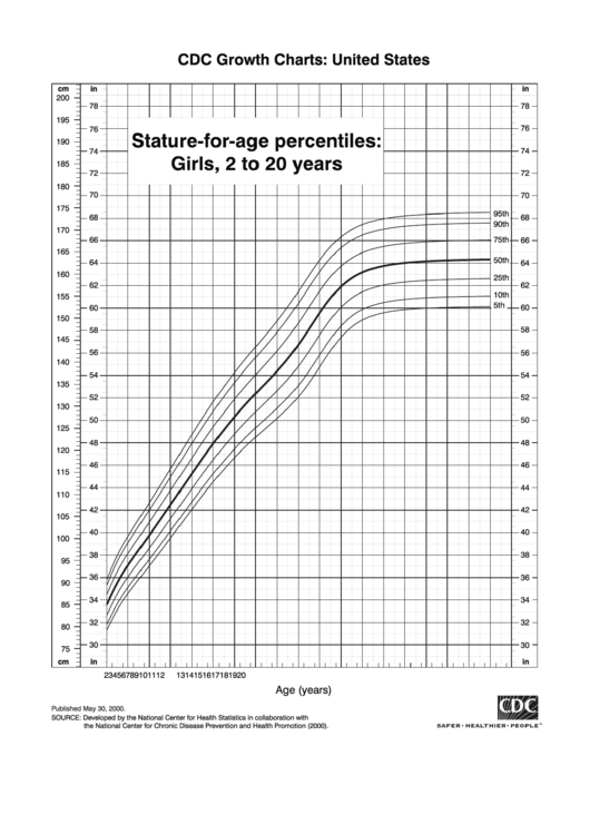 StatureForAge Percentiles Girls, 2 To 20 Years printable pdf download