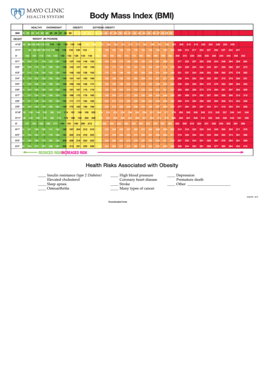 Body Mass Index Chart (Bmi) Template - Color printable pdf download