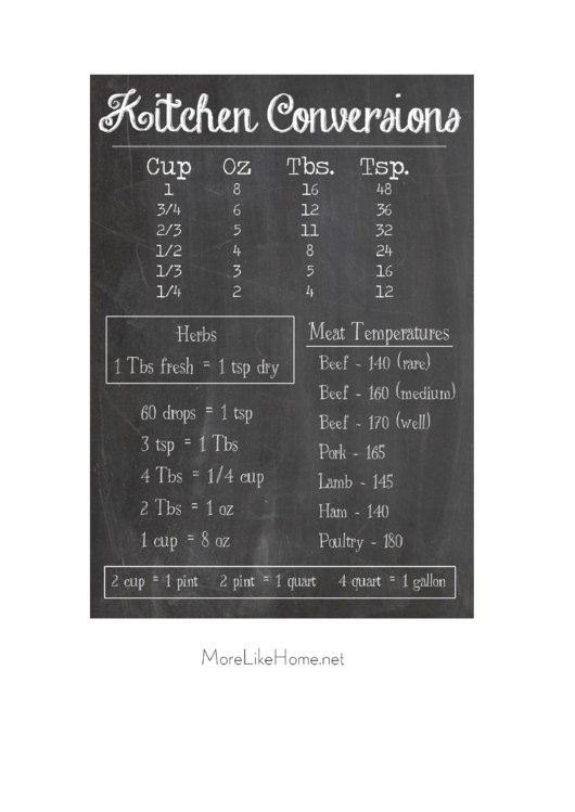 Cooking Conversion Chart printable pdf download