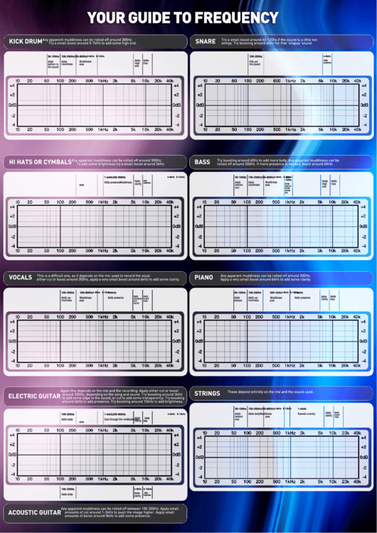 Sound Frequency Chart printable pdf download