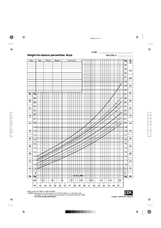 Cdc Growth Chart Boys printable pdf download