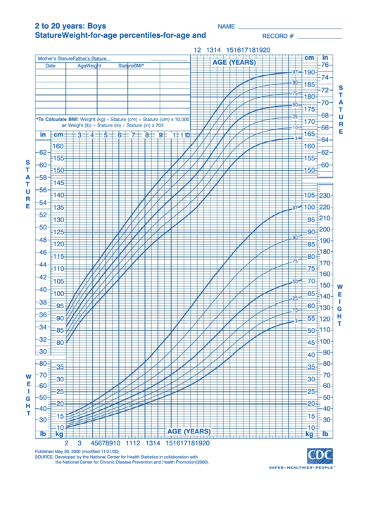 Color 2 To 20 Years Boys Stature WeightForAge Percentiles printable